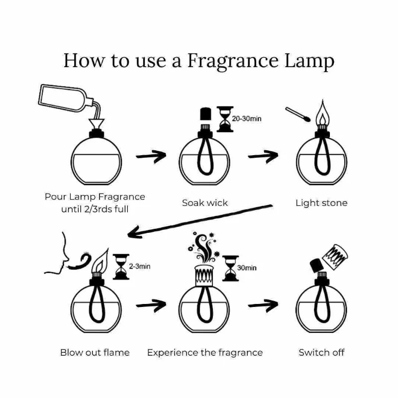 Ashleigh & Burwood White Cedar & Bergamot Lamp Fragrance 250ml
