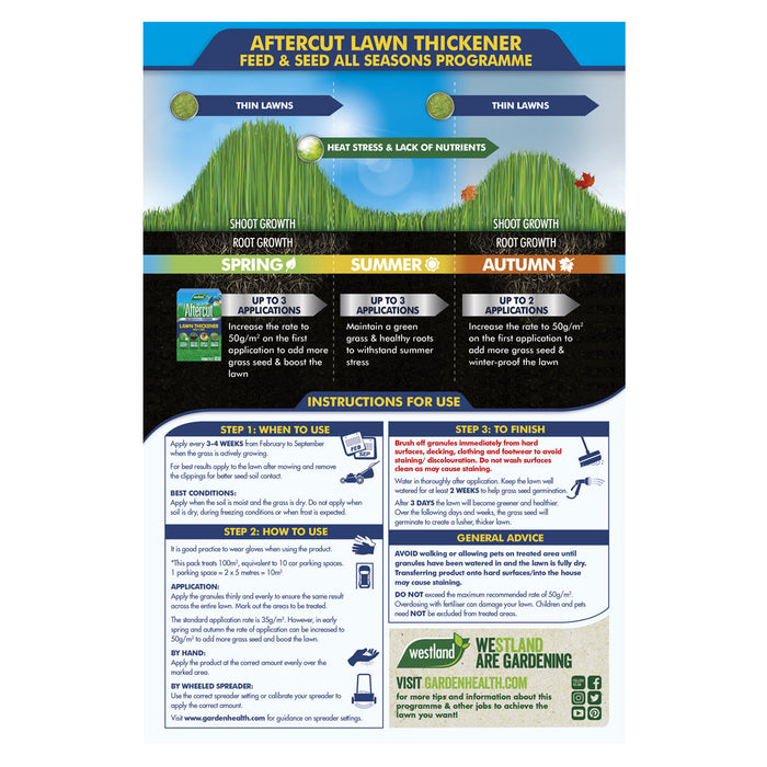 Aftercut Lawn Thickener Feed & Seed 100m2